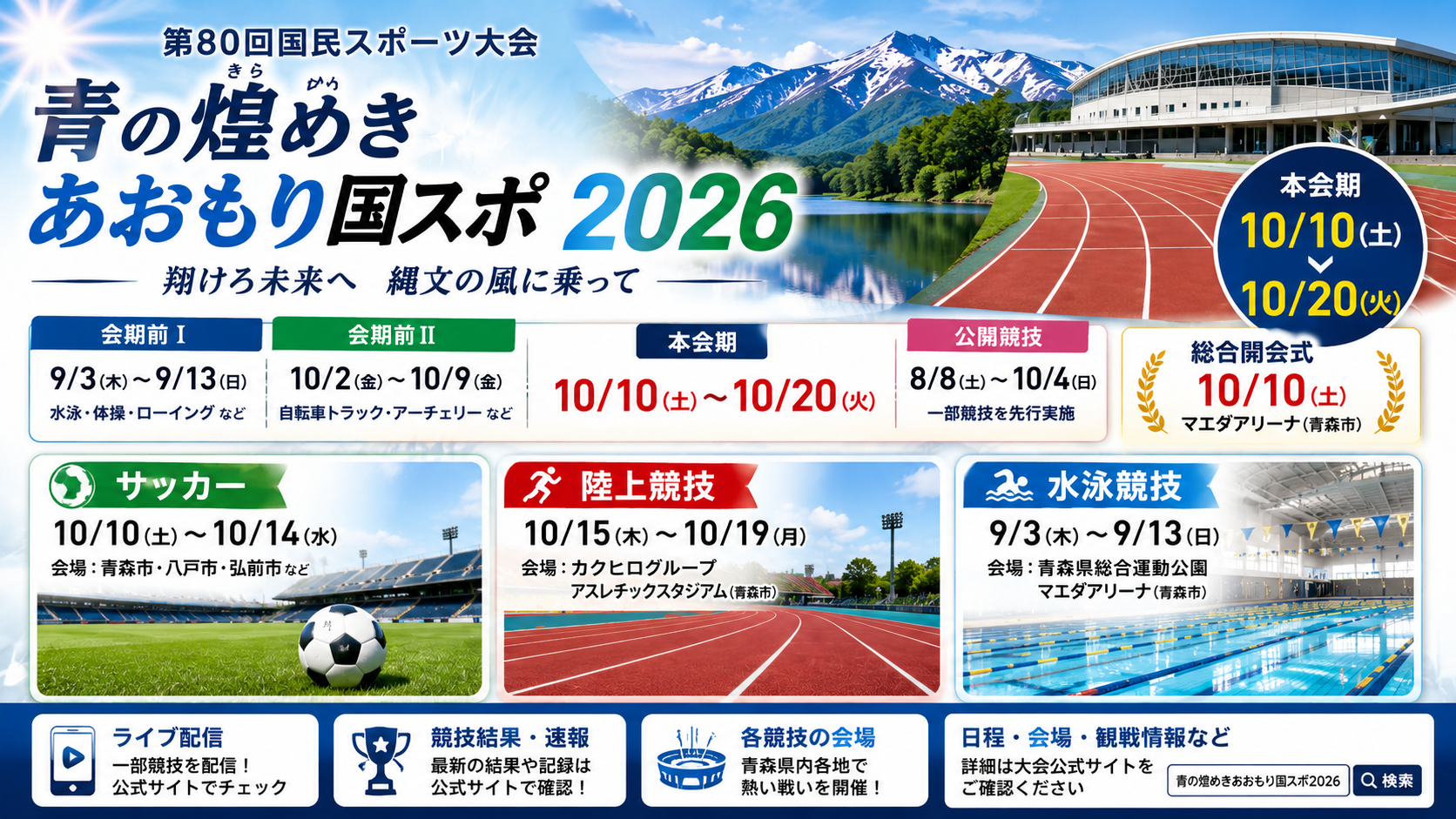 青森国スポ2026の本会期10月10日から20日の日程、開会式、サッカー・陸上・水泳の競技日程と会場、ライブ配信情報を紹介するアイキャッチ画像