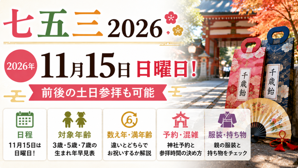 七五三2026は11月15日の日曜日。3歳・5歳・7歳の対象年齢や生まれ年、神社予約、混雑、服装を紹介するアイキャッチ画像