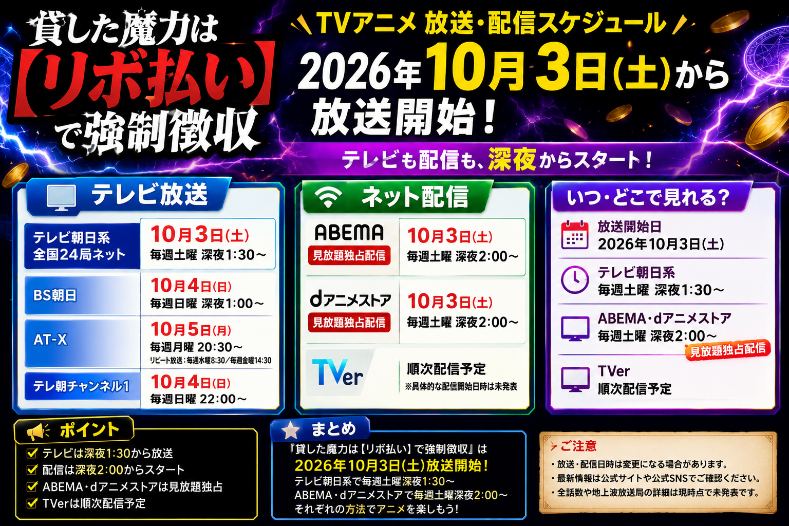 TVアニメ「貸した魔力は【リボ払い】で強制徴収」が2026年10月3日から放送開始し、テレビ朝日系は毎週土曜深夜1時30分、ABEMA・dアニメストアは深夜2時から見放題独占配信されることを伝えるアイキャッチ画像