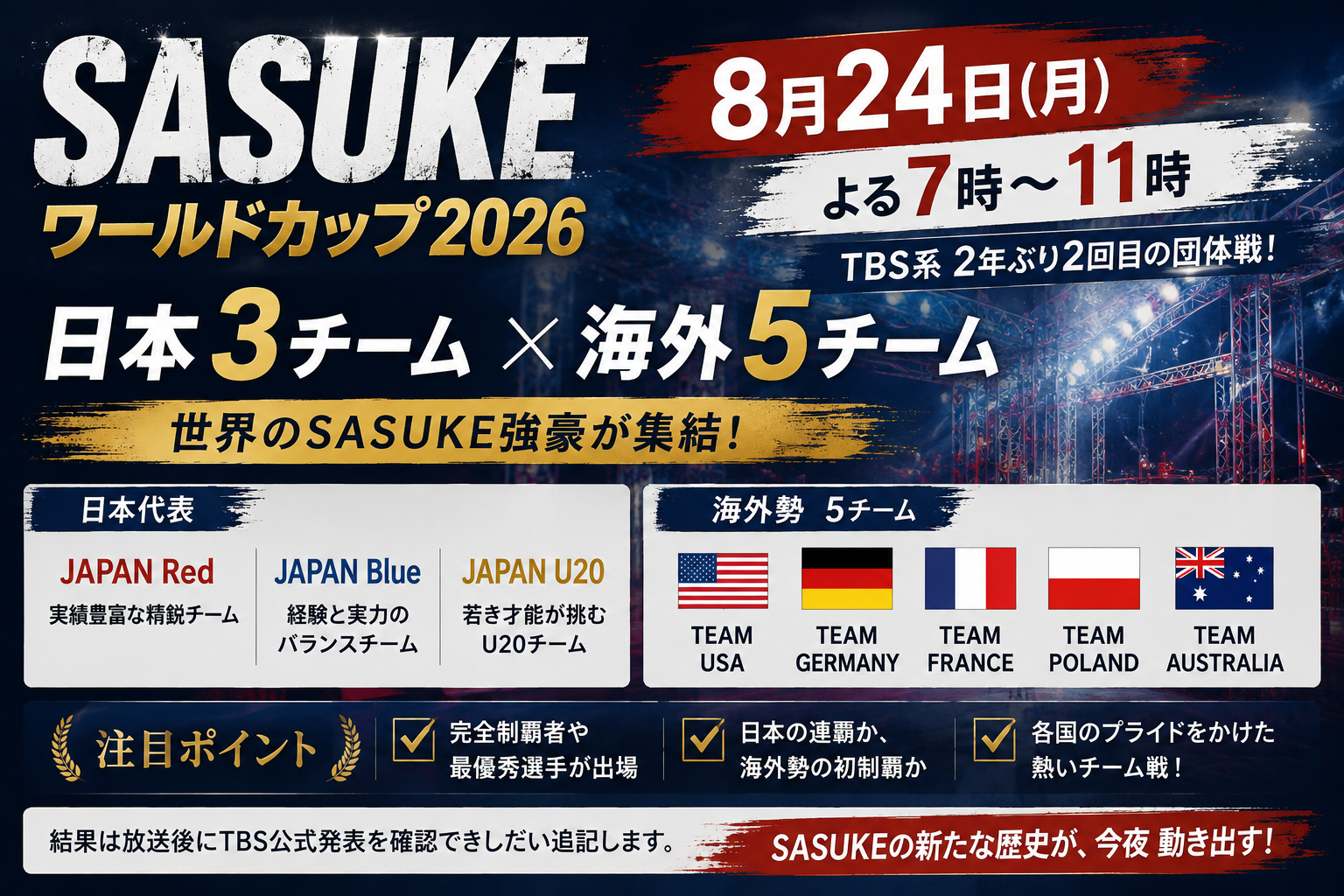 無人のSASUKE競技セットを背景に、2026年8月24日放送のSASUKEワールドカップ2026で日本3チームと海外5チームが出場することを表現したアイキャッチ画像