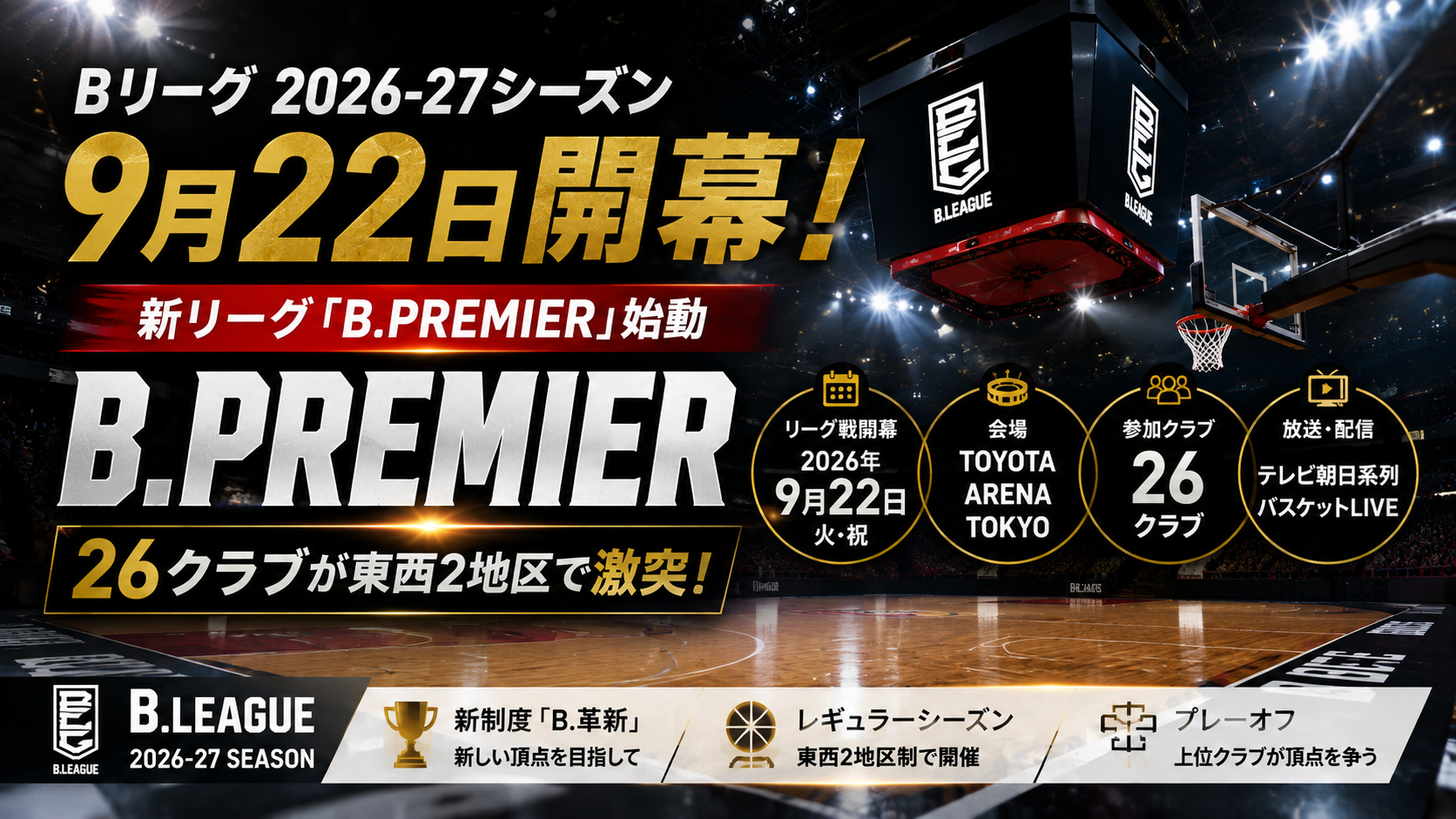 Bリーグ2026-27シーズンの9月22日開幕、新リーグB.PREMIER、参加26クラブ、放送・配信情報を紹介するバスケットボールアリーナのアイキャッチ画像