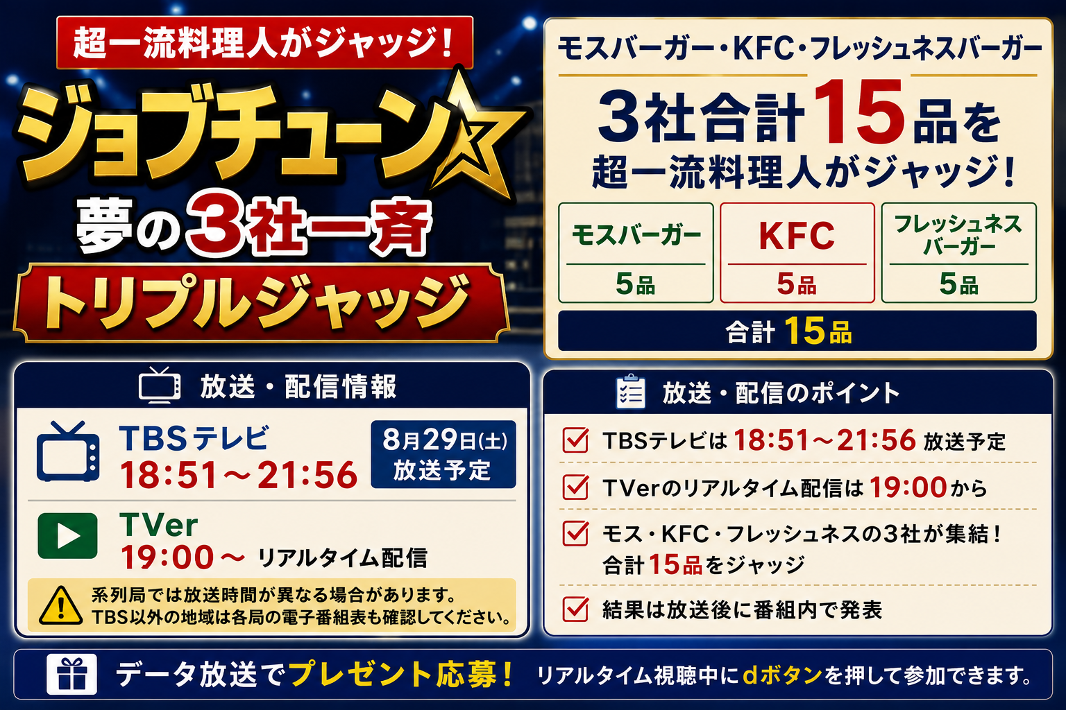 2026年8月29日のジョブチューンで行われるモスバーガー・KFC・フレッシュネスバーガーの3社一斉トリプルジャッジと、合計15品、TBSテレビ18時51分開始、TVer19時配信を案内した画像。