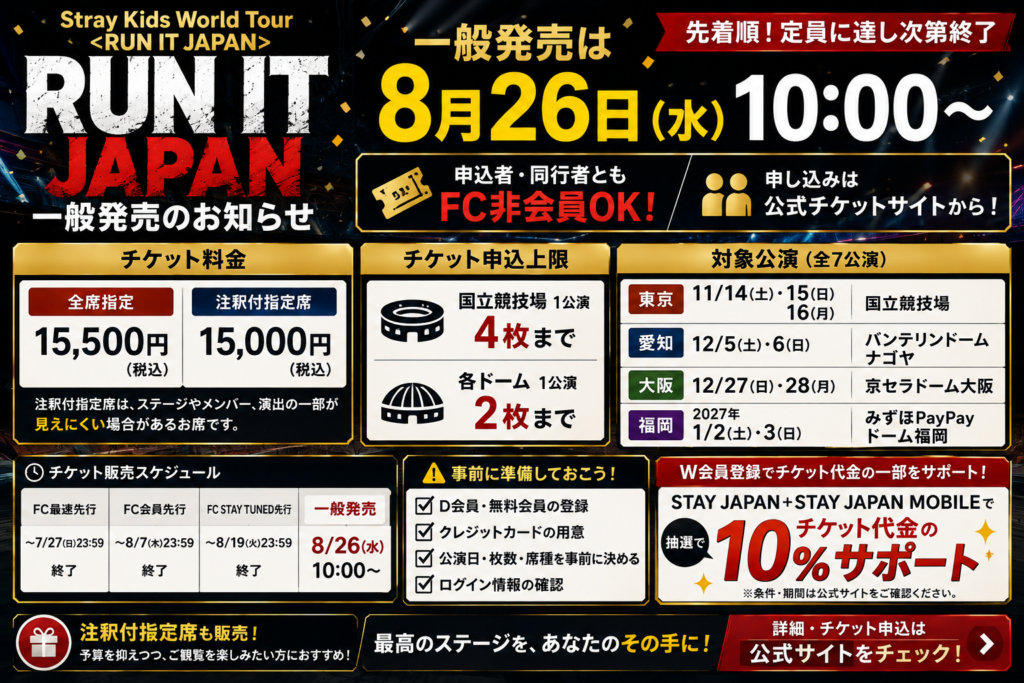 Stray Kids RUN IT JAPANの一般発売が2026年8月26日10時から先着で開始し、FC非会員も申込可能、全席指定15,500円・注釈付指定席15,000円であることを伝えるアイキャッチ画像