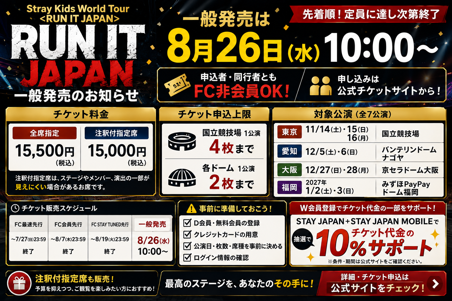 Stray Kids RUN IT JAPANの一般発売が2026年8月26日10時から先着で開始し、FC非会員も申込可能、全席指定15,500円・注釈付指定席15,000円であることを伝えるアイキャッチ画像