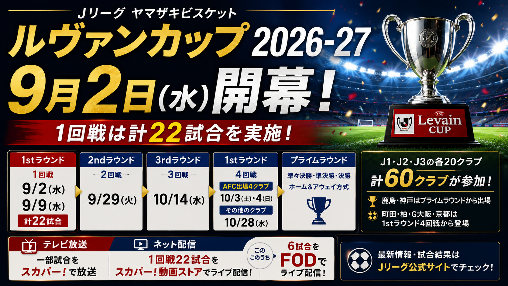 ルヴァンカップ2026-27の9月2日開幕、1回戦22試合の日程、対戦カード、放送・配信情報を紹介するサッカースタジアムのアイキャッチ画像