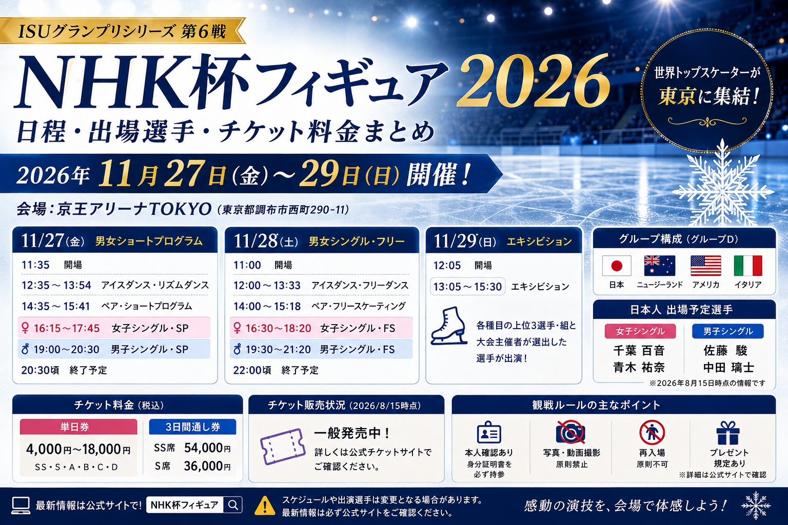 NHK杯フィギュア2026の日程・出場予定選手・チケット料金を紹介するアイキャッチ画像