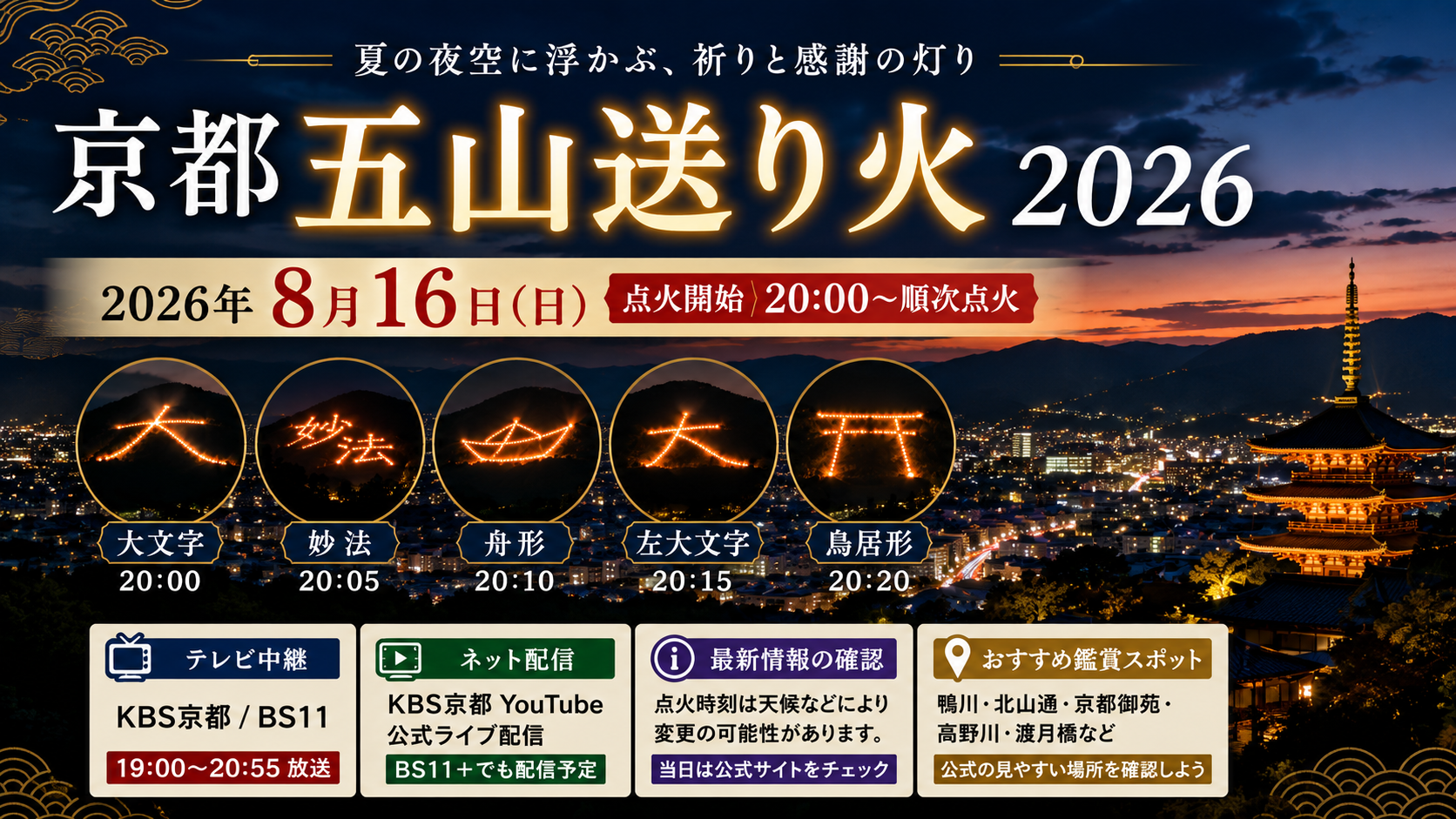 京都五山送り火2026の8月16日の開催日程、大文字・妙法・船形・左大文字・鳥居形の点火順、鑑賞場所やテレビ中継を紹介するアイキャッチ画像
