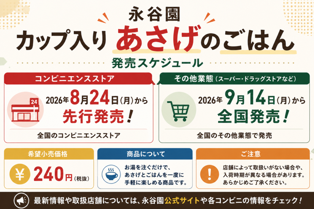 永谷園「カップ入り あさげのごはん」のコンビニ先行発売日8月24日と、その他業態での全国発売日9月14日を案内するアイキャッチ画像