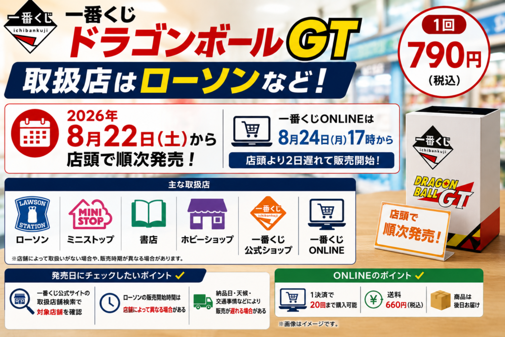 店舗を背景に、一番くじ ドラゴンボールGTの取扱店、1回790円、8月22日の店頭発売と8月24日17時のオンライン販売を案内するアイキャッチ画像
