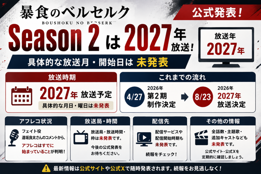 暴食のベルセルク Season 2が2027年放送予定で、具体的な放送月と開始日は未発表であることを伝えるアイキャッチ画像
