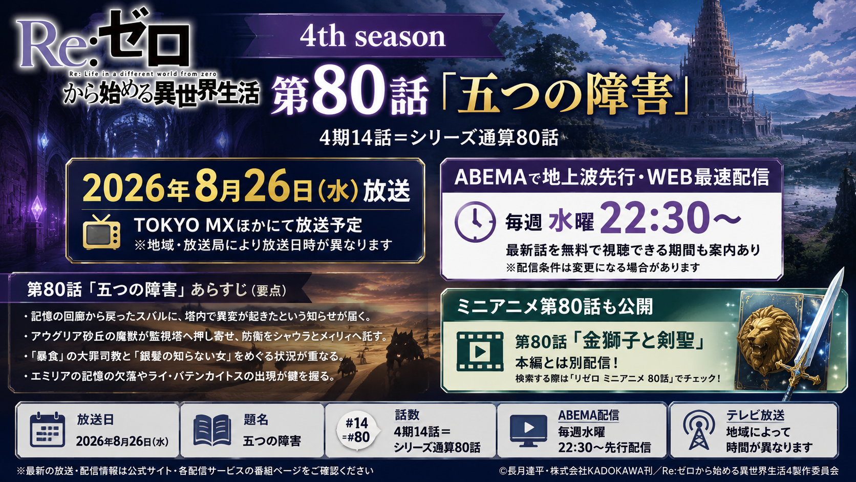 リゼロ4期第80話「五つの障害」の放送・配信情報を、塔や砂丘、幻想的な回廊をモチーフに表現したアイキャッチ画像。2026年8月26日放送とABEMA毎週水曜22時30分からの先行配信を掲載。