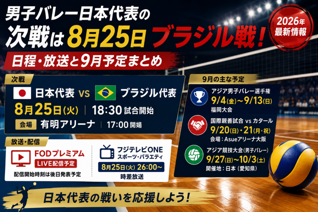 バレーボールと屋内コートを背景に、男子バレー日本代表の2026年8月25日ブラジル戦の日程・放送と9月の試合予定を案内するアイキャッチ画像