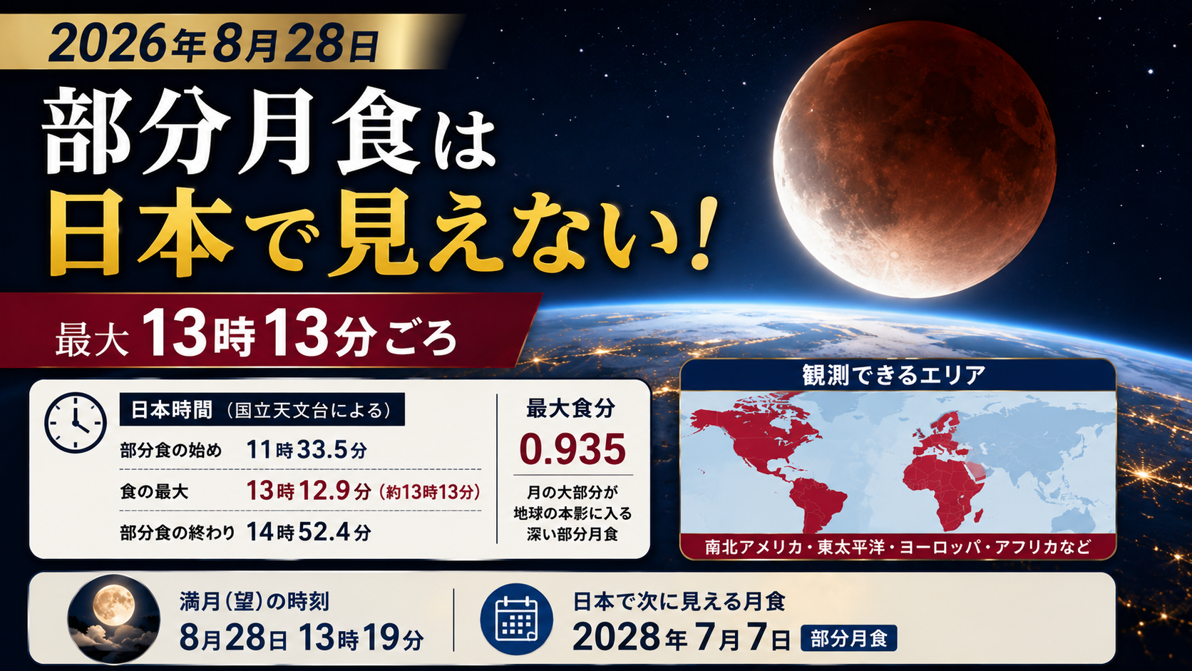 部分月食の月と地球を背景に、2026年8月28日の月食は日本で見えず、最大が13時13分ごろであることを示したアイキャッチ画像