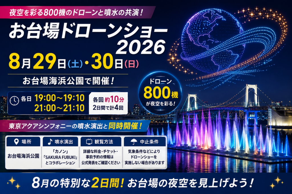 お台場の夜景と噴水、夜空を彩るドローンを背景に、お台場ドローンショー2026の8月29・30日開催、19時・21時開始、800機のドローンを案内するアイキャッチ画像
