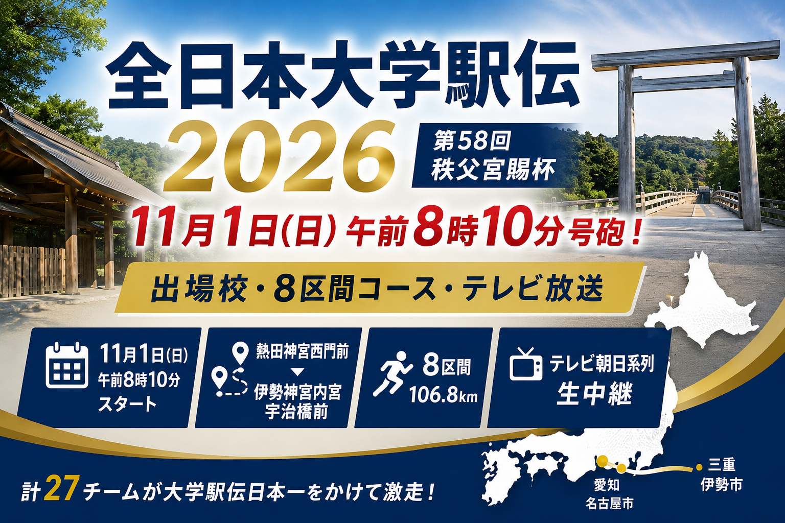 神社や参道を背景に、全日本大学駅伝2026の11月1日午前8時10分スタート、出場校、8区間106.8kmのコース、テレビ放送を案内するアイキャッチ画像