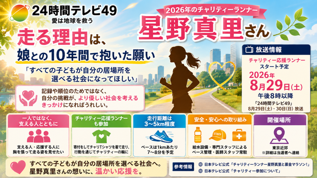24時間テレビ2026のチャリティーランについて、星野真里さんが娘との10年間を通じて抱いた「すべての子どもが自分の居場所を選べる社会」への願いを紹介するアイキャッチ画像。