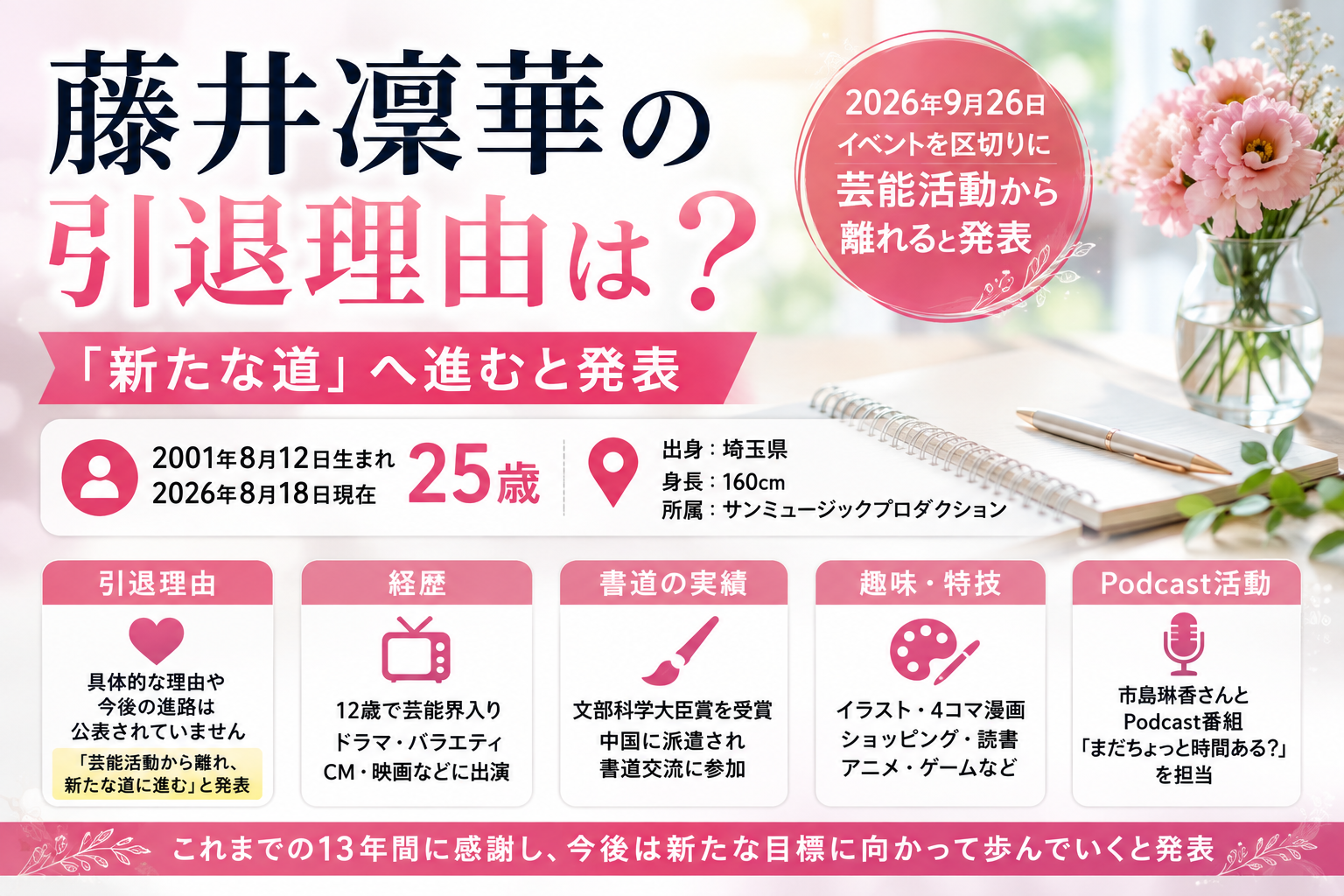 花やノートを背景に、藤井凜華が2026年9月26日を区切りに芸能活動から離れて新たな道へ進むことや、引退理由、25歳のプロフィール・経歴をまとめたアイキャッチ画像
