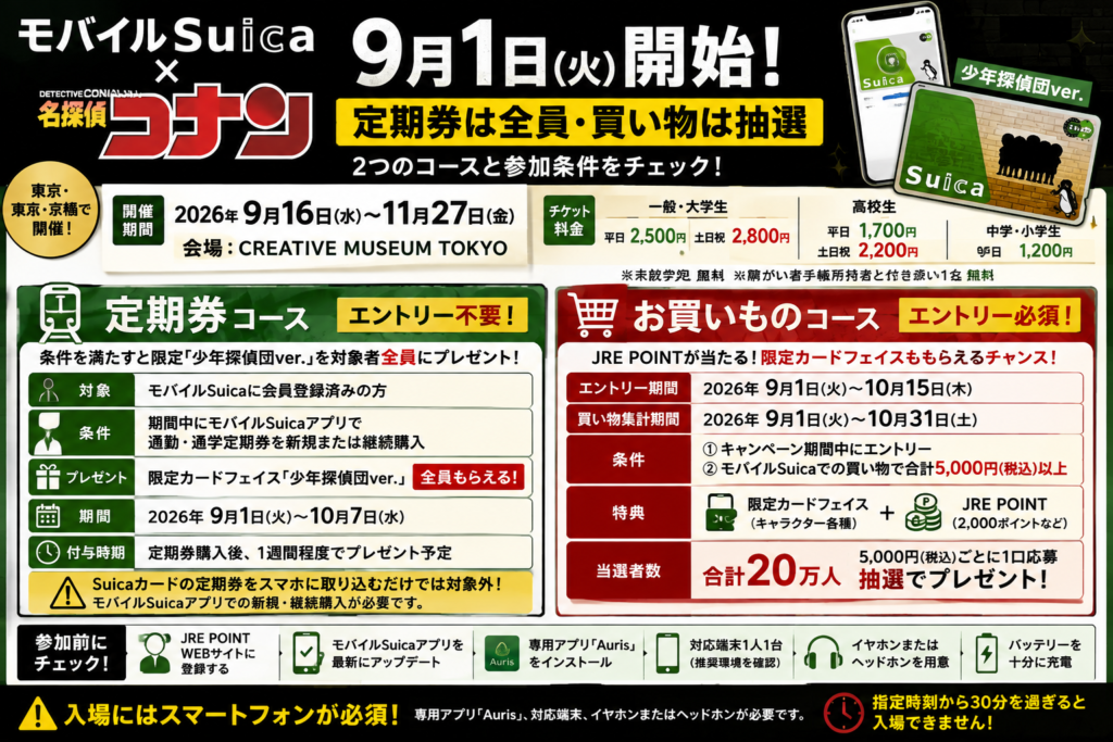 モバイルSuica×名探偵コナンキャンペーンの9月1日開始、定期券コースは対象者全員、お買いものコースはエントリーが必要な抽選であることをまとめたアイキャッチ画像