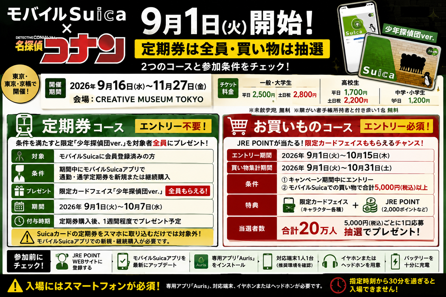 モバイルSuica×名探偵コナンキャンペーンの9月1日開始、定期券コースは対象者全員、お買いものコースはエントリーが必要な抽選であることをまとめたアイキャッチ画像