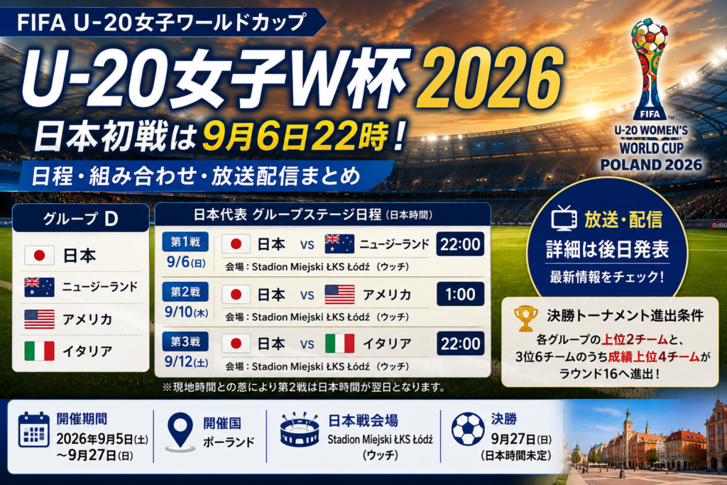 U-20女子W杯2026の日本代表初戦9月6日22時と、ニュージーランド・アメリカ・イタリア戦の日程、組み合わせ、放送配信情報をまとめたアイキャッチ画像