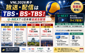バレーボールと競技会場を背景に、VNL2026男子日本戦のTBS・BS-TBSでのテレビ放送とU-NEXTでの全試合ライブ配信を案内するアイキャッチ画像