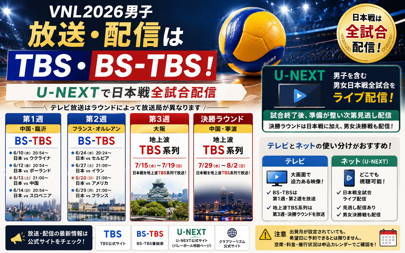 バレーボールと競技会場を背景に、VNL2026男子日本戦のTBS・BS-TBSでのテレビ放送とU-NEXTでの全試合ライブ配信を案内するアイキャッチ画像