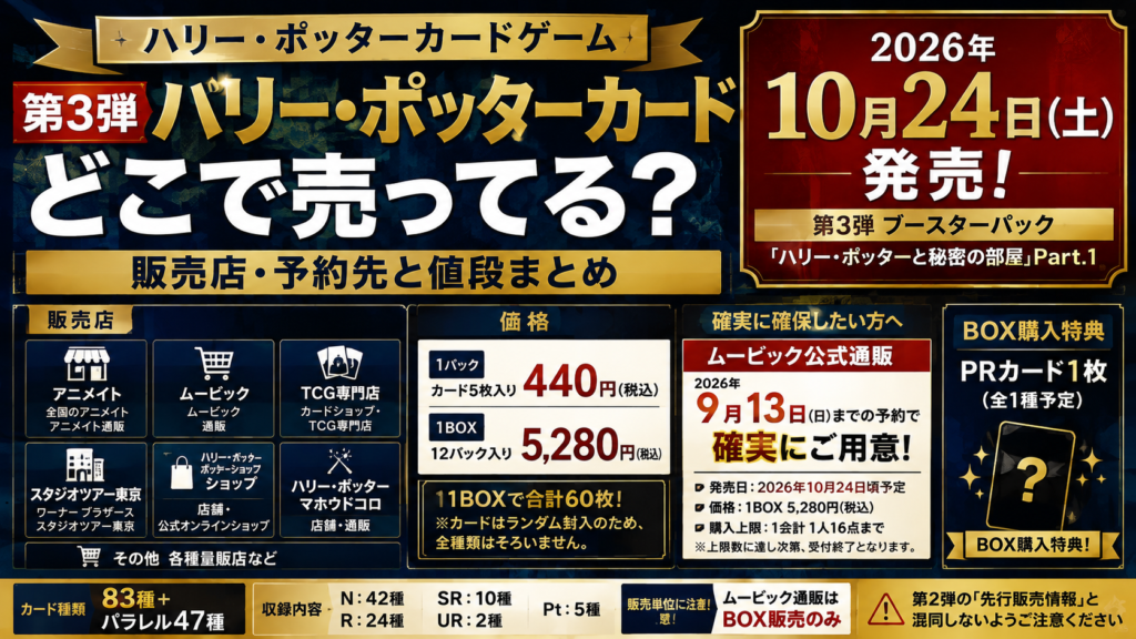 ハリー・ポッターカード第3弾「秘密の部屋 Part.1」の2026年10月24日発売、販売店、予約先、1パック440円・1BOX5,280円をまとめたアイキャッチ画像