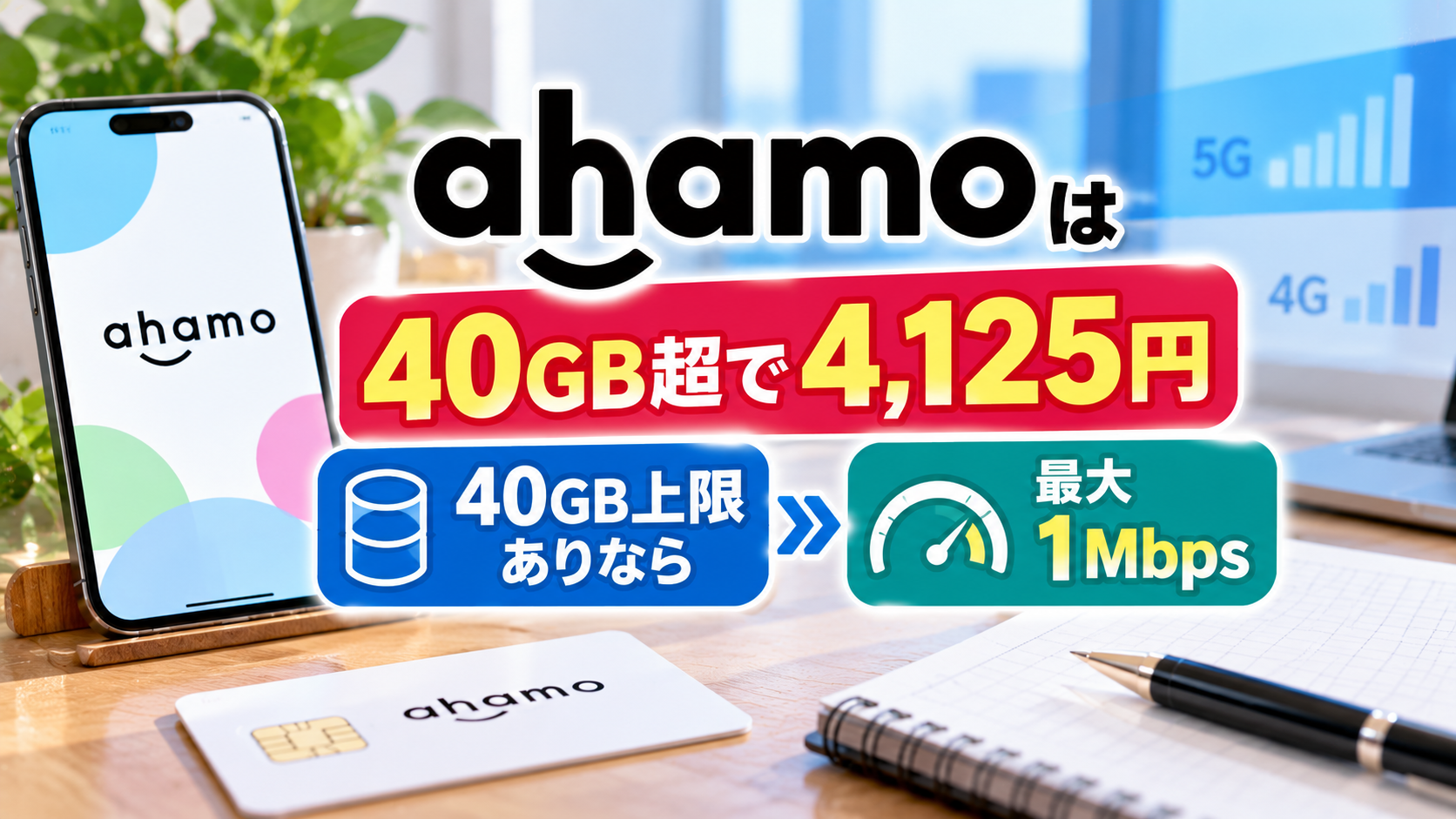 ahamoを表示したスマートフォンとSIMカード、通信速度メーターを背景に、40GB超で4,125円となる料金と、40GB上限ありの場合の最大1Mbpsの通信速度を紹介するアイキャッチ画像