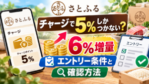 スマートフォンとポイント、5％・6％増量の文字、エントリー確認用チェックリストを背景に、さとふるチャージのポイント増量条件と確認方法を表現したアイキャッチ画像