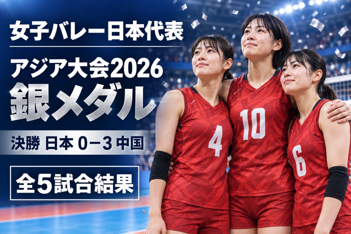 アジア大会2026女子バレーで日本代表が銀メダルを獲得し、決勝で中国に0対3だったことを伝えるアイキャッチ