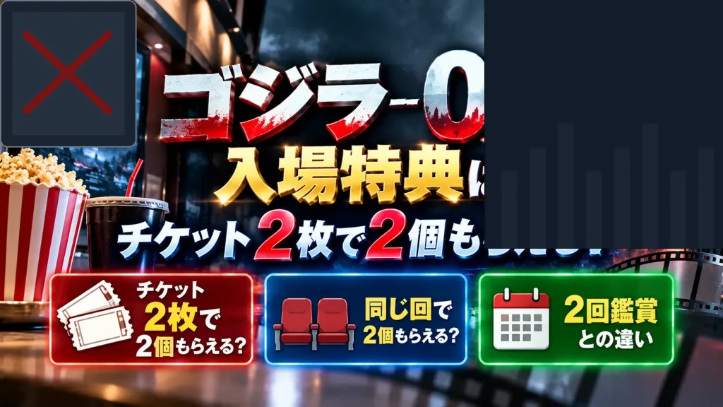 ゴジラ-0.0の入場特典について、チケット2枚で2個もらえるか、同じ回と2回鑑賞の違いをテーマに、映画館、チケット、座席、特典案内を配置したキャラクターなしのアイキャッチ画像。